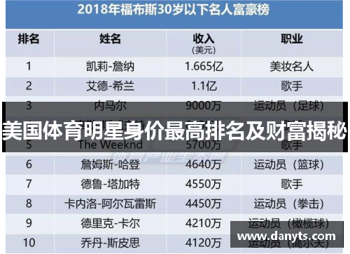 美国体育明星身价最高排名及财富揭秘